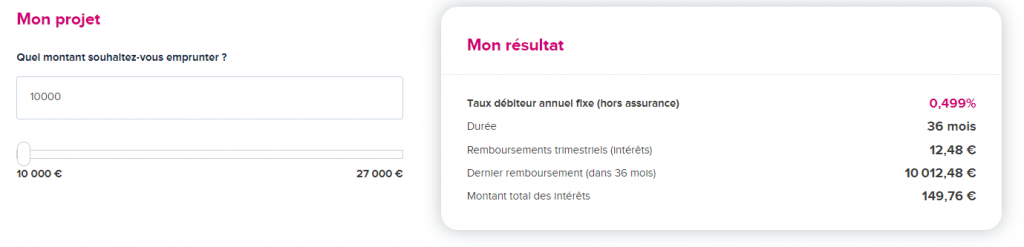 simulation du crédit lombard pour 10 000€ empruntés