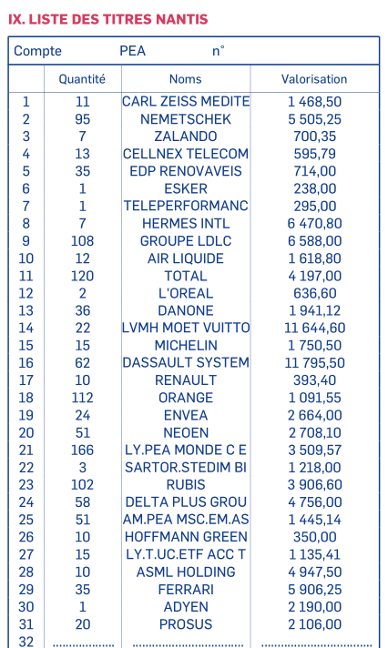 Liste des titres nantis