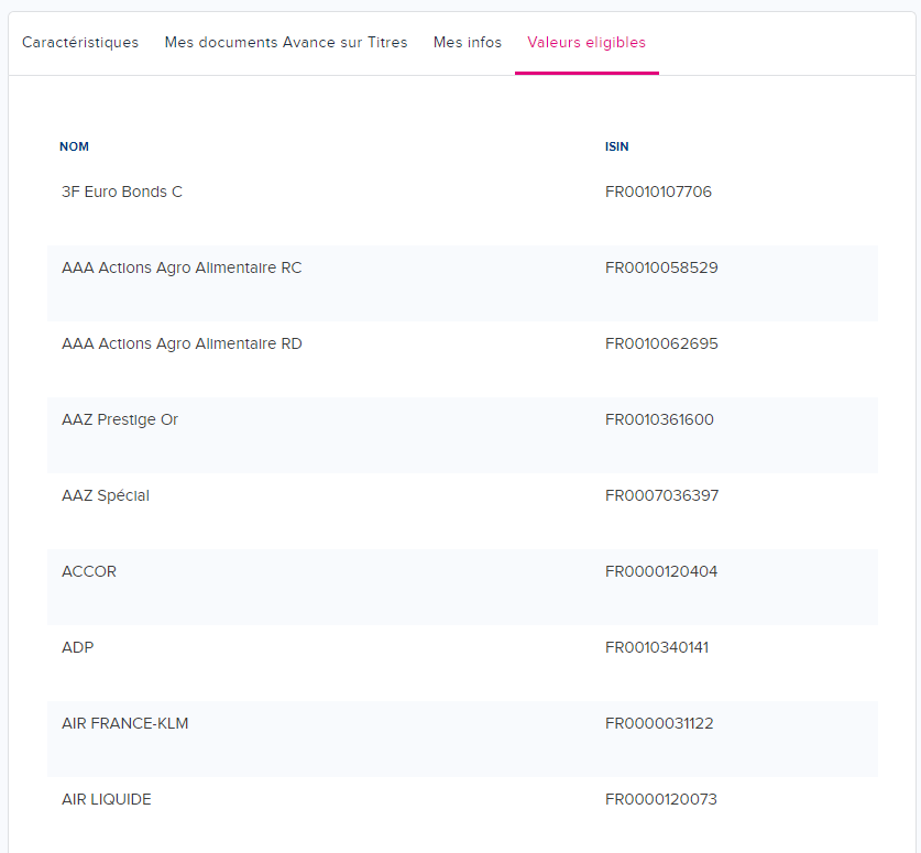 Liste des titres éligibles