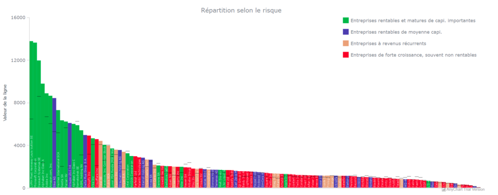 répartition selon le risque 2021/05/01