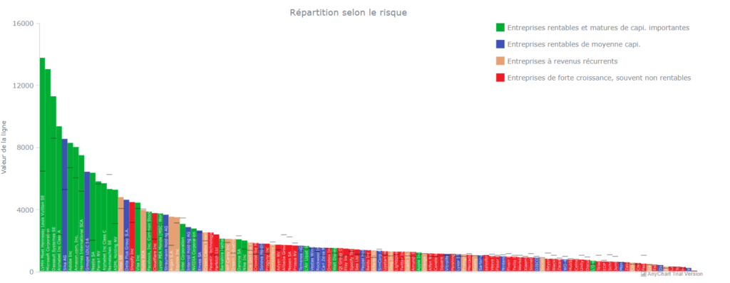 graphique : portefeuille sous forme de longue traine