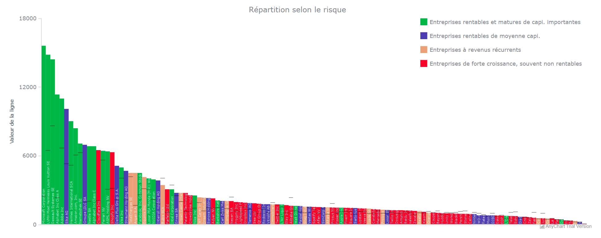 Longue traine de plus en plus haute