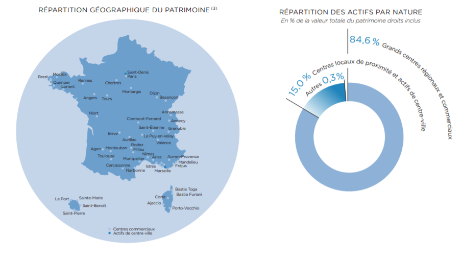 localisation des biens de Mercialys