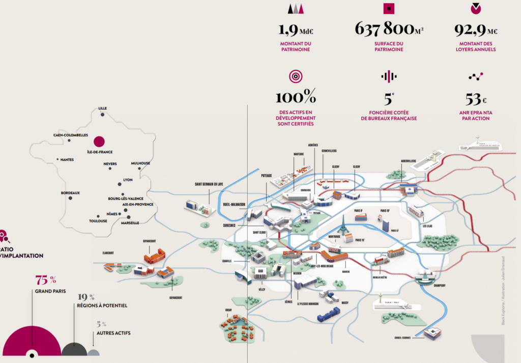 les biens de Société de la Tour Eiffel 