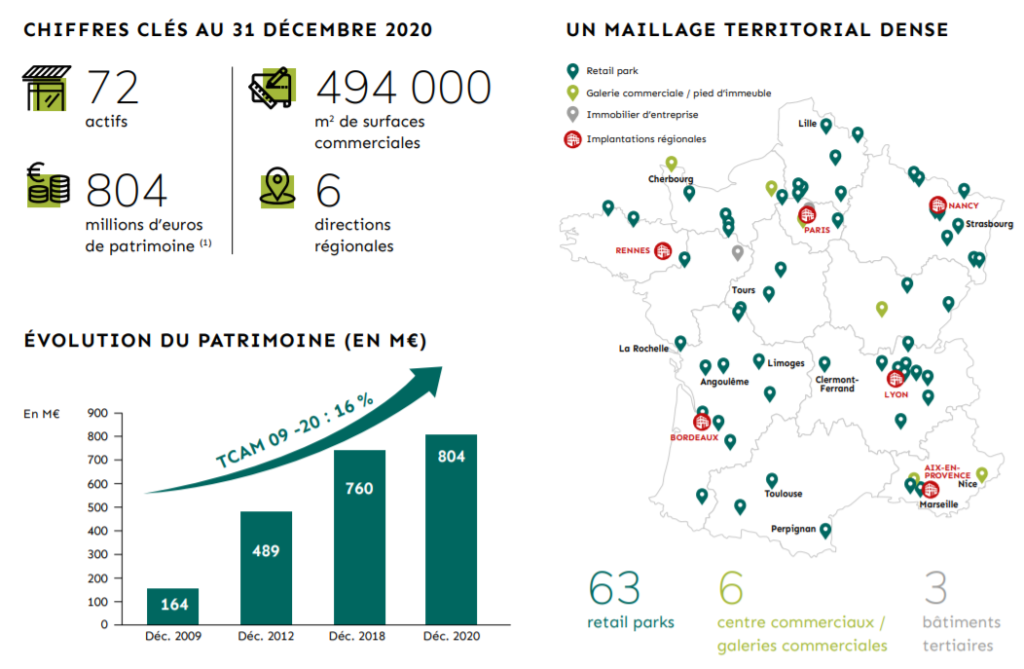 Présentation Patrimoine et Commerce