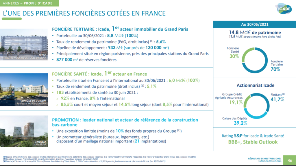 présentation d'Icade