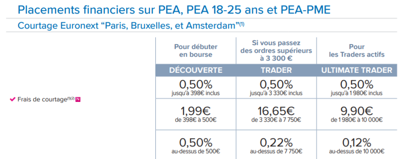 offres & tarifs bourse