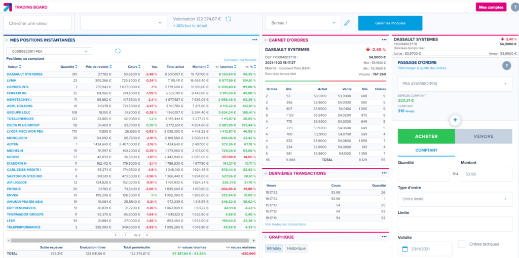 Trading board