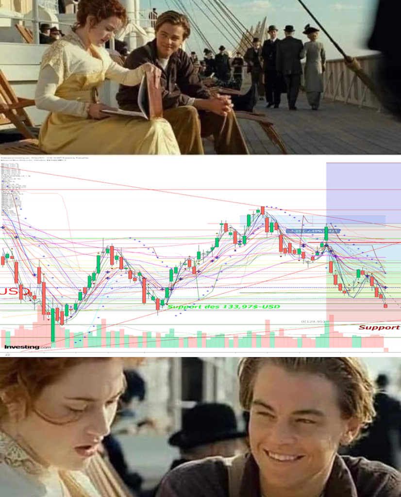 Comment l'analyste technique se rêve (humour)